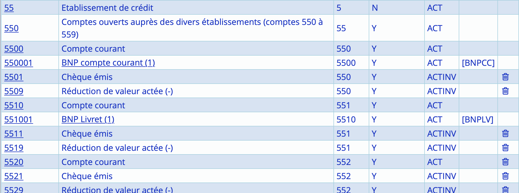 Plan comptable - partie banques